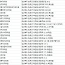 조앤시치과의원 이미지