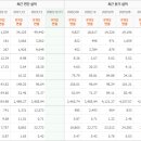 (주)에스케이지씨 이미지
