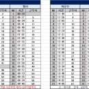 10월6일(금) 122팀 출근표 (수정 19:37) 이미지