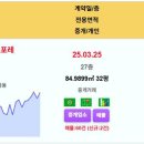 대구 실거래가 힐스테이트황금엘포레 8.93억 남산롯데캐슬센트럴스카이 최고가~ 수성알파시티동화아이위시 장원맨션 청라힐스자이 신고가~ 범어 이미지