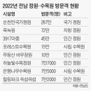정원속의휴식