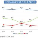 여성인력