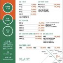진해 플랜트 스터디카페 솔직 후기 (가격, 위치, 좌석, 방법 등)