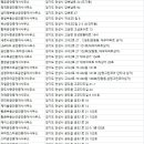 뉴이룸공인중개사사무소 이미지