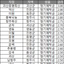 괴산증평축산증평지점 이미지