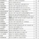 (주)세창이엔텍 | 천안 석면철거업체