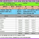 안성면109 네이버블로그