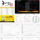 2019년 8월 20일 오늘의 금시세 안내 이미지