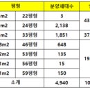 - 한남3구역 감정평가 총괄 정리 (재개발 감정평가) ​ 이미지