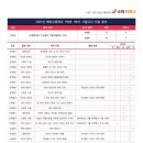 예당고등학교 이미지