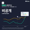 (주)만월회 네이버블로그