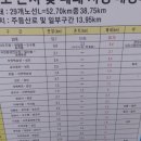 구미금오산온천 이미지