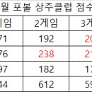 7월 26일 포볼상주클럽대항전 점수 이미지