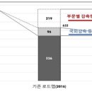 중앙가스 이미지