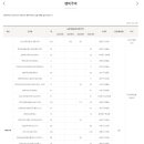 삼익3차경로당 이미지