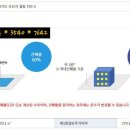 오산-세교-2 Daum카페