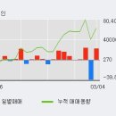(주) 네오크레마 이미지