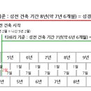 솔로몬의 집 이미지