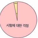 둠바둠바 이미지