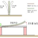 ELB &amp; NFB &amp; MCCB의 차이점 이미지