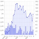 동호장모텔 이미지