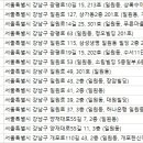 삼성웰치과의원 이미지