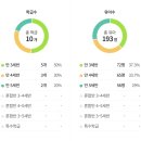 노벨유치원 이미지