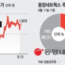 동양네트웍스