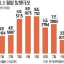 법무법인수도 네이버블로그