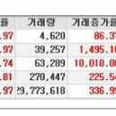 [2016년 1월 27일 수 - 증시데일리] 모닝증시핵심 매일체크 (미증시 마감 시황 / 전일증시 마감 시황 / 특징종목 / 시장추세 / 핵심이슈 등) 이미지