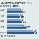 ● 매경이 전하는 세상의 지식 (매-세-지, 11월 18일) 이미지