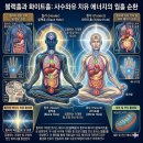 제1부 4장 이미지