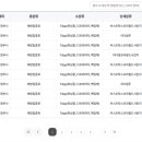 삼성플러스의원 이미지