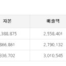 주식회사 케이비엠