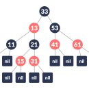 Black tree 이미지