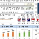 진흥부동산중개 이미지