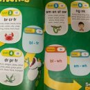 엄마표 영어, 파닉스 활용법 이미지