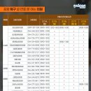 365드림아이의원 네이버블로그