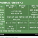 [똑똑한 전세살이]⑤33만원 내고 1억 지키는 법(feat.전세보증보험) 이미지