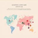 (주)팜스킨 이미지