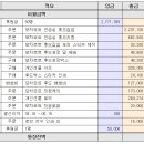 뮤지컬 베토벤, 모차르트 서포트 정산 이미지