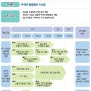 양산신-2011 이미지