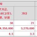 디티앤씨알오 공모가 하단미만 17,000원 결정 이미지