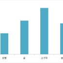 간식왕