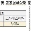 에바마레산부인과의원 이미지