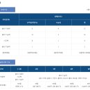 (주)이한소프트 | 한국실용글쓰기검정 116회 준2급 독학 후기_직장인_2주 합격 후기