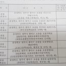 정중3리경로당 이미지