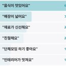 비비큐압구정신구점 | 어서와 한국은 처음이지 K치킨 와이스 가족 특집 치킨집