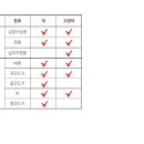 이촌약국 네이버블로그