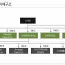 (주) 신세계파트너스